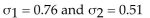 <strong>Find the standardized test statistic to test the claim that Assume the two samples are random and independent. Population statistics: Sample statistics: </strong> A)-2.97 B)-1.82 C)-2.12 D)-2.32