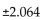 <strong>Find the critical values, to test the claim that Two samples are random, independent, and come from populations that are normal. The sample statistics are given below. Assume that Use = 0.05. </strong> A) B) C) D)±