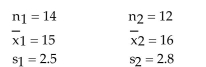 <strong>Find the critical values, to test the claim that Two samples are random, independent, and come from populations that are normal. The sample statistics are given below. Assume that Use = 0.05. </strong> A) B) C) D)