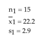 <strong>Find the critical valuevalue, to test the claim that Two samples are random, independent, and come from populations that are normal. The sample statistics are given below. Assume that </strong> A)-1.701 B)2.467 C)-1.313 D)0.683