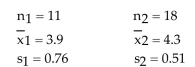 <strong>Find the critical value, to test the claim that Two samples are random, independent, and come from populations that are normal. The sample statistics are given below. Assume that </strong> A) B) C) D)
