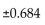 <strong>Find the critical value, to test the claim that Two samples are random, independent, and come from populations that are normal. The sample statistics are given below. Assume that </strong> A) B) C) D)