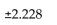 <strong>Find the critical value, to test the claim that Two samples are random, independent, and come from populations that are normal. The sample statistics are given below. Assume that </strong> A) B) C) D)