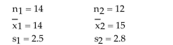 <strong>Find the standardized test statistic, t, to test the claim that Two samples are random, independent, and come from populations that are normally distributed. The sample statistics are given below. Assume that </strong> A)-0.962 B)-0.813 C)-1.326 D)-1.101