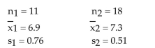 <strong>Find the standardized test statistic, t, to test the claim that Two samples are random, independent, and come from populations that are normally distributed. The sample statistics are given below. Assume that </strong> A)-1.546 B)-1.821 C)-2.123 D)-1.326