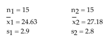Test the claim that Two samples are random, independent, and come from populations that are normally distributed. The sample statistics are given below. Assume that