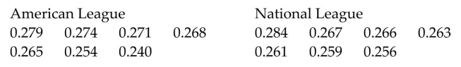 A sports analyst claims that the mean batting average for teams in the American League is not equal to the mean batting average for teams in the National League because a pitcher does not bat in the American League. The data listed below are random, independent, and come from populations that are normally distributed. At α = 0.05, test the sports analystʹs claim. Assume the population variances are equal.