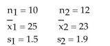 <strong>Construct a 90% confidence interval for Two samples are random, independent, and come from populations that are normally distributed. The sample statistics are given below. Assume that </strong> A)(0.721, 3.279) B)(1.335, 3.012) C)(1.413, 3.124) D)(1.554, 3.651)