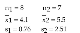 <strong>Construct a 95% confidence interval for Two samples are random, independent, and come from populations that are normally distributed. The sample statistics are given below. Assume that </strong> A)(-3.406, 0.606) B)(-1.132, 1.543) C)(-1.679, 1.987) D)(2.112, 2.113)