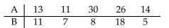 <strong>Find Assume the samples are random and dependent, and the populations are normally distributed. </strong> A)9.0 B)-5.1 C)33.1 D)25.2