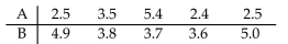 <strong>Find Assume the samples are random and dependent, and the populations are normally distributed. </strong> A)-0.94 B)-0.76 C)0.58 D)0.89