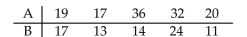 <strong>Find the critical value, to test the claim that = 0. Assume the samples are random and dependent, and the populations are normally distributed. Use = 0.05. </strong> A) B)2.132 C) D)3.747