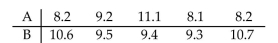 <strong>Find the critical value, to test the claim that = 0. Assume the samples are random and dependent, and the populations are normally distributed. Use = 0.01. </strong> A) B) C)2.132 D)0.741