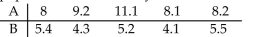 <strong>Find the critical value, to test the claim that = 0. Assume the samples are random and dependent, and the populations are normally distributed. Use = 0.02. </strong> A) B) C)2.132 D)0.741