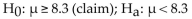 <strong>The statement represents a claim. Write its complement and state which is and which is = 8.3</strong> A) B) C) D)