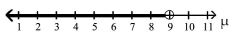 <strong>The alternative hypothesis is given with its graph. State the null hypothesis and sketch its graph. </strong> A) B) C) D)