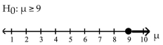 <strong>The alternative hypothesis is given with its graph. State the null hypothesis and sketch its graph. </strong> A) B) C) D)