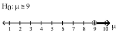 <strong>The alternative hypothesis is given with its graph. State the null hypothesis and sketch its graph. </strong> A) B) C) D)
