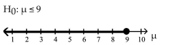 <strong>The alternative hypothesis is given with its graph. State the null hypothesis and sketch its graph. </strong> A) B) C) D)