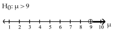 <strong>The alternative hypothesis is given with its graph. State the null hypothesis and sketch its graph. </strong> A) B) C) D)
