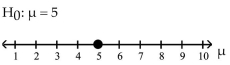 <strong>The alternative hypothesis is given with its graph. State the null hypothesis and sketch its graph. </strong> A) B) C) D)
