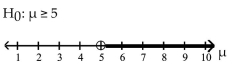 <strong>The alternative hypothesis is given with its graph. State the null hypothesis and sketch its graph. </strong> A) B) C) D)