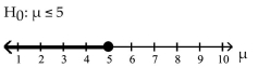 <strong>The alternative hypothesis is given with its graph. State the null hypothesis and sketch its graph. </strong> A) B) C) D)