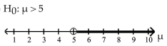 <strong>The alternative hypothesis is given with its graph. State the null hypothesis and sketch its graph. </strong> A) B) C) D)