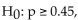 <strong>Given for which confidence interval should you reject </strong> A)(0.32, 0.40) B)(0.40, 0.50) C)(0.42, 0.47)