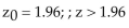 <strong>Find the critical value and rejection region for the type of z-test with level of significance α Right-tailed test, α = 0.01</strong> A) B) C) D)