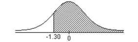 <strong>Find the area of the indicated region under the standard normal curve. </strong> A)0.9032 B)0.0968 C)0.0823 D)0.9177