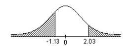 <strong>Find the area of the indicated region under the standard normal curve. </strong> A)0.1504 B)0.1292 C)0.8489 D)0.0212