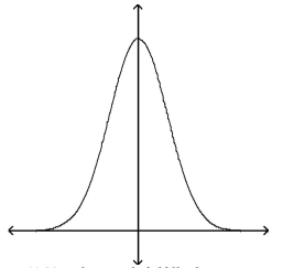 <strong>Determine whether the graph could represent a variable with a normal distribution. Explain your reasoning. </strong> A)Yes, the graph fulfills the properties of the normal distribution B)No, the graph is skewed left. C)No, the graph crosses the x-axis. D)No, the graph is not symmetric.