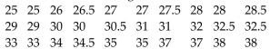 You are performing a study about the weight of preschoolers. A previous study found the weights to be normally distributed with a mean of 30 and a standard deviation of 4. You randomly sample 30 preschool children and find their weights to be as follows. a)Draw a histogram to display these data. Use seven classes. Do the weights appear to be normally distributed? Explain. b)Find the mean and standard deviation of your sample. c)Is there a high probability that the mean and standard deviation of your sample are consistent with those found in previous studies? Explain your reasoning.