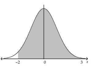 <strong>Find the probability of z occurring in the indicated region. 3</strong> A)0.9772 B)0.0228 C)0.9544 D)0.0456