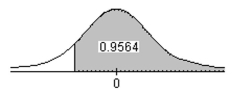 Find the z-score that corresponds to the given area under the standard normal curve.