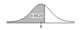 Find the z-score that corresponds to the given area under the standard normal curve.