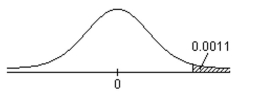 Find the z-score that corresponds to the given area under the standard normal curve.
