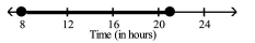 <strong>Determine whether the number line represents a discrete random variable or a continuous random variable. Explain your reasoning. The length of time college students study each week </strong> A)Continuous; Time is a random variable that must be measured. B)Discrete; Time is a random variable that is countable.