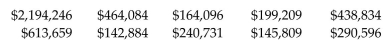 Provide an appropriate response. The amounts of money won by the top ten finishers in a recent Daytona 500 are listed below. Find the mean and median winnings. Round to the nearest dollar. Which measure- the mean or the median- best represents the data? Explain your reasoning.
