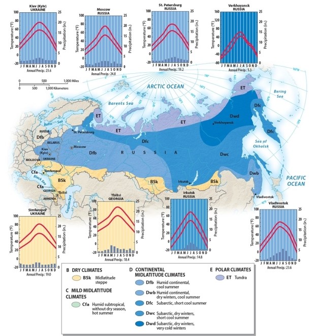 <strong>What is the dominant climate type in the Russian Domain? </strong> A)dry B)mild mid-latitude C)continental D)Mediterranean E)polar