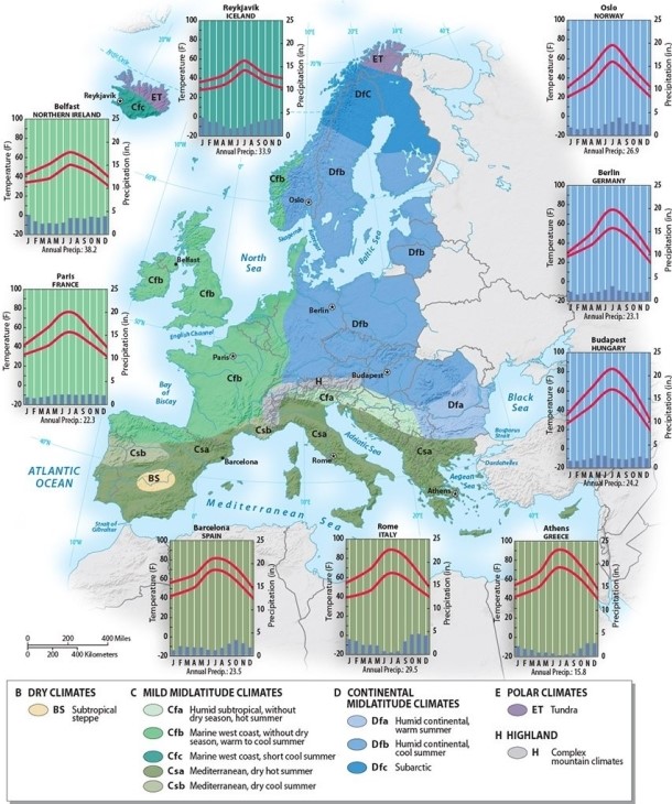 <strong>Which of the following pairings of climate type and regions in Europe is correct?  </strong> A)North Sea Coast:dry summer Mediterranean climate B)Mediterranean Coast:continental climate C)Iberian Peninsula:tundra D)Northern Europe:dry summer Mediterranean climate E)Atlantic Coast:maritime climate <div style=padding-top: 35px> 