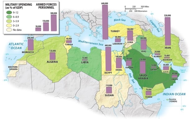 <strong>Which nation in the region has the highest percentage of its GDP on military expenditures? </strong> A)Israel B)Morocco C)Egypt D)Saudi Arabia E)Iran