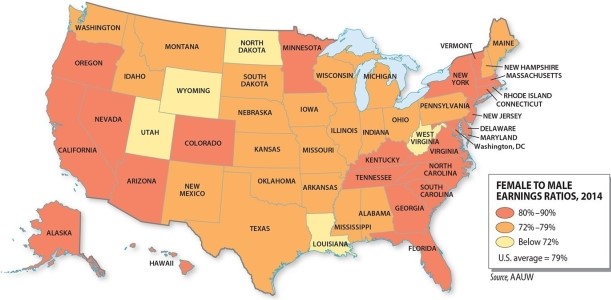 <strong>Which region has the greatest overall gender gap in male-female earnings? </strong> A)mid-Atlantic (Maryland, Virginia, North Carolina) B)Pacific Coast (California, Oregon, Washington) C)Alaska and Hawaii D)South/Southwest (Texas, Louisiana, Arkansas, Mississippi, Alabama) E)New England (Massachusetts, Rhode Island, Connecticut, Vermont, New Hampshire, Maine)