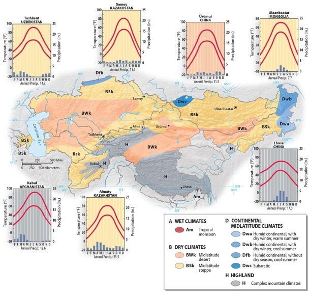 <strong>The vast majority of the climate of Central Asia </strong> A)is a dry summer/wet winter climate pattern B)has fairly consistent temperatures throughout the year C)is largely dominated by dry and highland climates D)is sub-tropical with intermittent rainfall in the summer E)favors polar climates due to its northerly latitudes