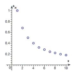 <strong>Match the sequence with its graph. </strong> A) B) C) D) E)