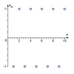 <strong>Match the sequence with its graph. </strong> A) B) C) D) E)
