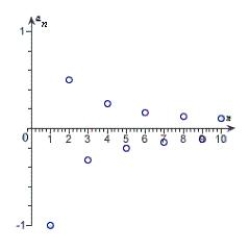 <strong>Match the sequence with its graph. </strong> A) B) C) D) E)