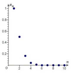 <strong>Match the sequence with its graph. </strong> A) B) C) D) E)