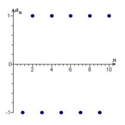 <strong>Match the sequence with its graph. </strong> A) B) C) D) E)